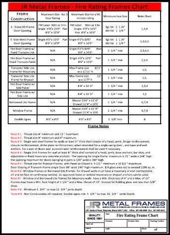 fire rated sheet metal|sheet metal fire rating chart.